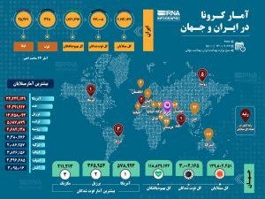 کرونا آمار کرونا در ایران و جهان