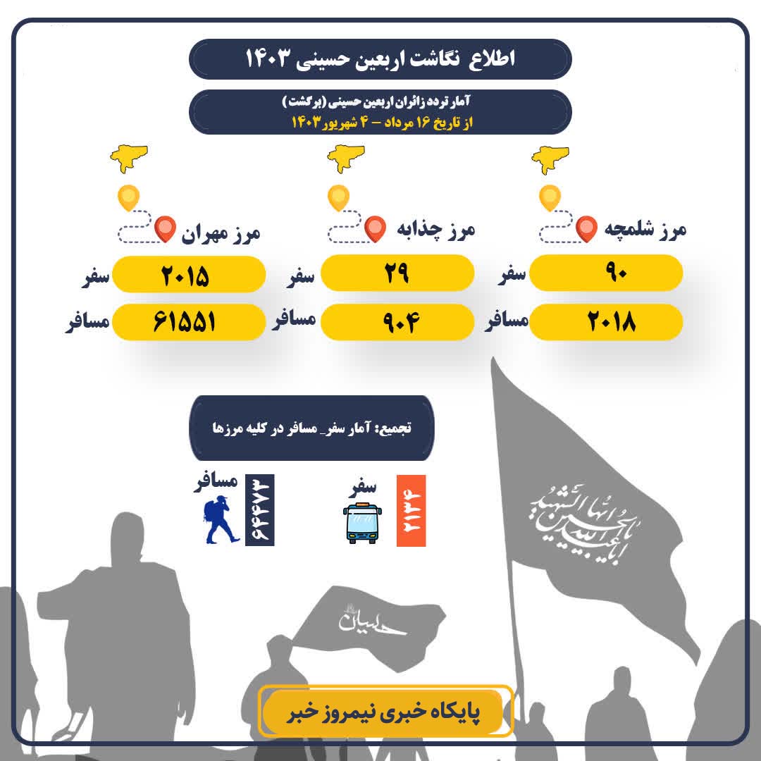 اطلاع