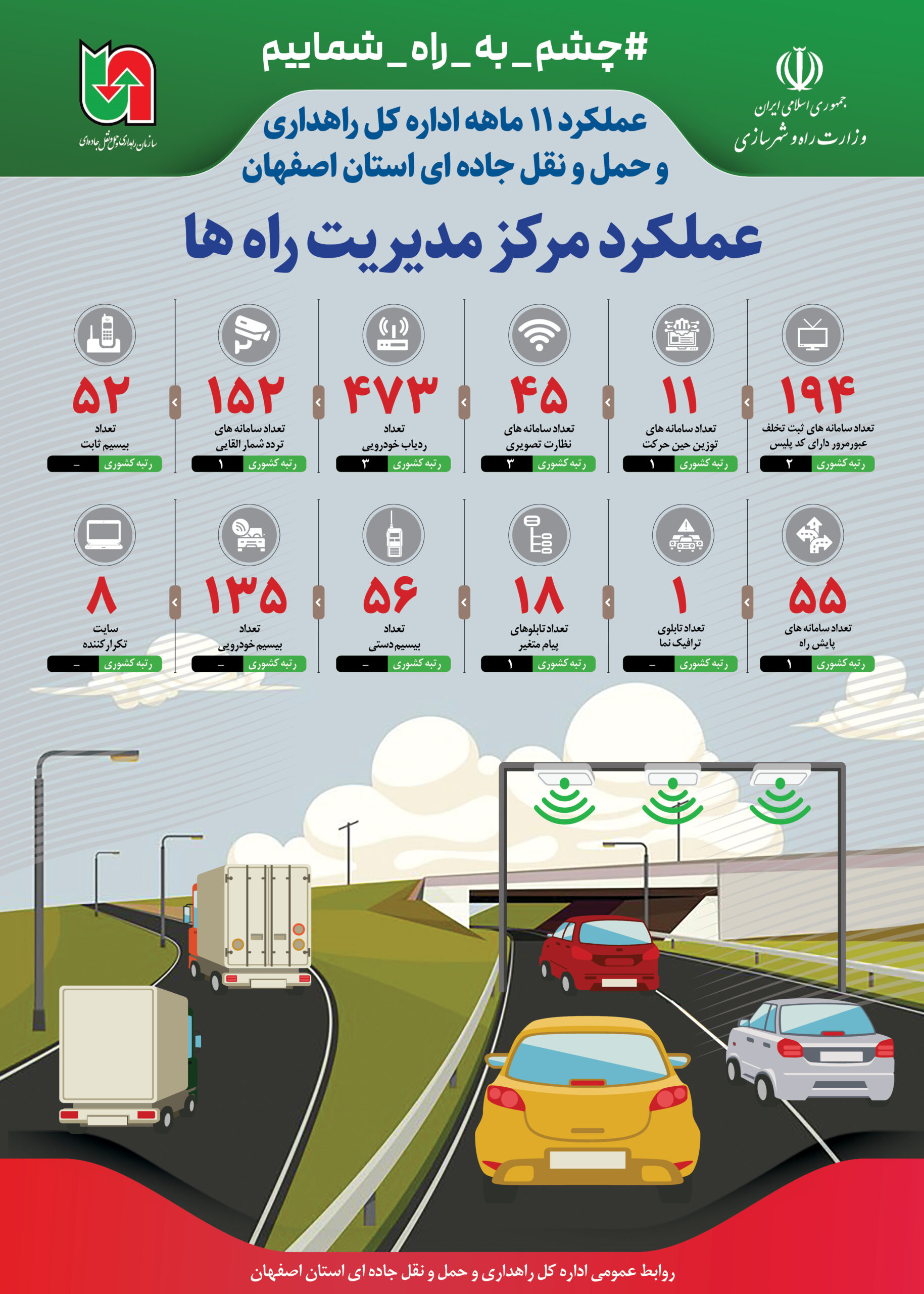 مرکز مدیریت