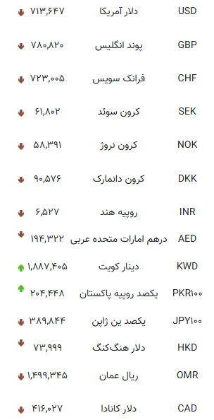 نرخ دلار